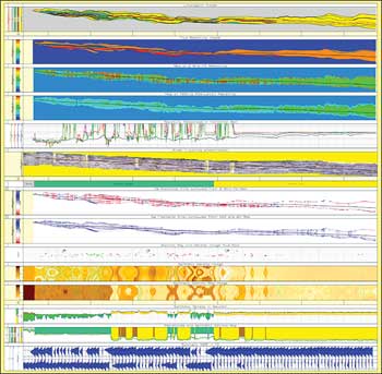 Composite plot for a deepwater turbidite outcrop in the southern Pyrenees, Spain, used as an analog for offshore West Africa reservoirs. The plot includes the geological and LWD response models for a synthetic high-angle/horizontal well (depth in meters).43 Composite plot for a deepwater turbidite outcrop in the southern Pyrenees, Spain, used as an analog for offshore West Africa reservoirs. The plot includes the geological and LWD response models for a synthetic high-angle/horizontal well (depth in meters).43