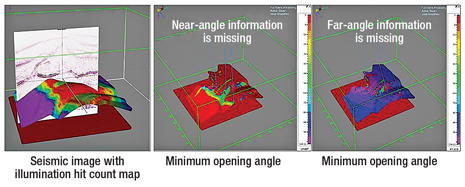 Subsurface illumination for the determination of angle coverage.