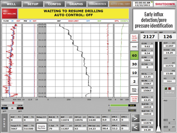 Screen display shows dynamic LOT confirmed through sustained losses and full returns seen once SBP was reduced. This was initially to be a FIT with a test-to value of 500-psi SBP. Failing to reach that desired or anticipated value, the test established a new leak-off value for the open hole. Screen display shows dynamic LOT confirmed through sustained losses and full returns seen once SBP was reduced. This was initially to be a FIT with a test-to value of 500-psi SBP. Failing to reach that desired or anticipated value, the test established a new leak-off value for the open hole.