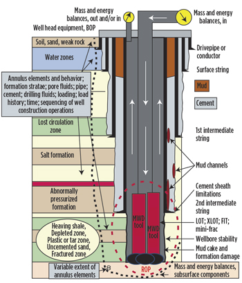 Fig. 7. Wider-window topical areas of study undertaken by University of Texas at Austin. Fig. 7. Wider-window topical areas of study undertaken by University of Texas at Austin.