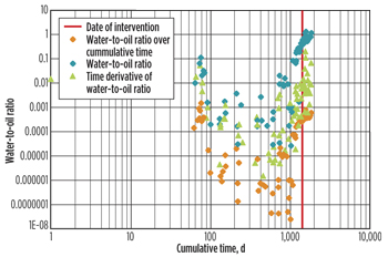 WOR diagnostic plot. WOR diagnostic plot.