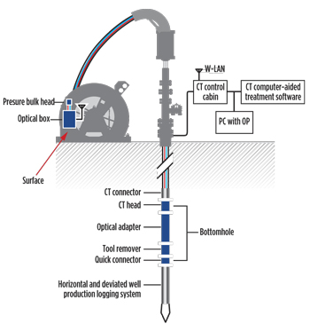 WOR diagnostic plot. WOR diagnostic plot.