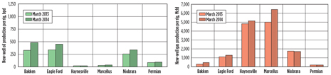 WO0314_Redden_ShaleTech_Drilling_Efficiency_Fig_02.jpg WO0314_Redden_ShaleTech_Drilling_Efficiency_Fig_02.jpg