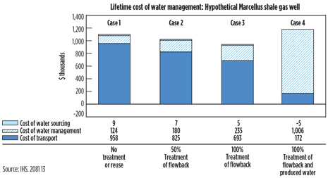 WO0314_ShaleTech_Review_Reyntjens_DWPS_Fig_03.jpg WO0314_ShaleTech_Review_Reyntjens_DWPS_Fig_03.jpg