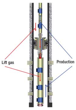Marathon’s annular gas lift system includes mandrels and valves run below the packer and a proprietary crossover assembly. 