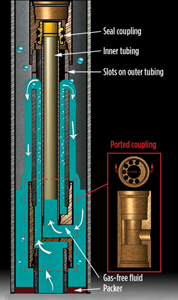 Fig. 1. Don-Nan Gas Separator schematic.