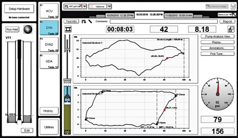 Fig. 10. Echometer’s real-time acquisition screen displays surface and pump dynamometer data, tubing head pressure and fluid level, obtained from wireless sensors, and a computed animation of plunger motion and pump fillage.