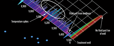 Fig. 1. DTS profile and microseismic results for Stage 1 (blue) stimulation. Fig. 1. DTS profile and microseismic results for Stage 1 (blue) stimulation.