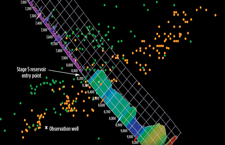 Fig. 5. DTS and microseismic data for Stage 4 (orange) and Stage 5 (green). Fig. 5. DTS and microseismic data for Stage 4 (orange) and Stage 5 (green).