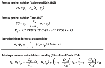 Fig. 3. Traditional stress modeling equations, assuming isotropy (top/center). Anisotropic modeling equation used in this study (bottom). Fig. 3. Traditional stress modeling equations, assuming isotropy (top/center). Anisotropic modeling equation used in this study (bottom).