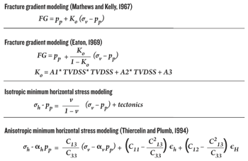 Fig. 3. Traditional stress modeling equations, assuming isotropy (top/center). Anisotropic modeling equation used in this study (bottom).