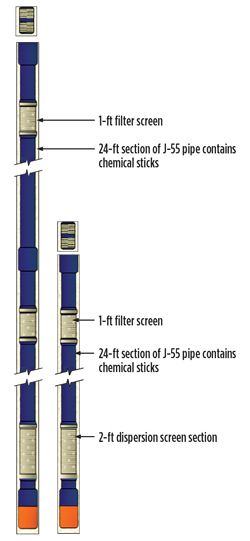The 48-ft (left) and 24-ft (right) chemical deployment tools.      
