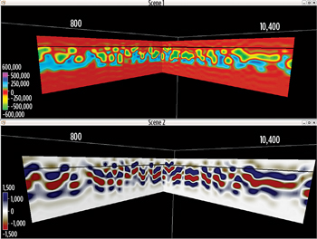 Modeled 4D impedance logs (top) with the corresponding 4D seismic differences (bottom). The gas cap reduction yields a decrease in AI amplitudes and appears in green. Both a gas cap expansion and an oil-water contact rise generate positive 4D impedances and appear in green-dark blue. Modeled 4D impedance logs (top) with the corresponding 4D seismic differences (bottom). The gas cap reduction yields a decrease in AI amplitudes and appears in green. Both a gas cap expansion and an oil-water contact rise generate positive 4D impedances and appear in green-dark blue.