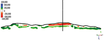 Adequate color coding provided a direct overview of nature, position and the amounts of movements of the fluid contact. The gas cap expansion area appears in red, the oil-water contact rise areas are shown in green, and the gas reduction areas are shown in darker green to blue (mainly eastern edge). Adequate color coding provided a direct overview of nature, position and the amounts of movements of the fluid contact. The gas cap expansion area appears in red, the oil-water contact rise areas are shown in green, and the gas reduction areas are shown in darker green to blue (mainly eastern edge).