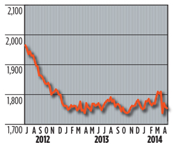WO0514_Industry_US_rotary_rig_count.jpg