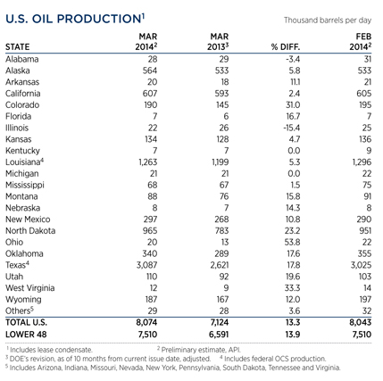 WO0514_Industry_us_oil_prod_table.jpg