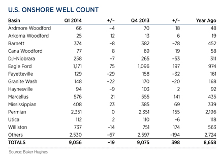 WO0514_Industry_us_onshore_well_count_table.jpg