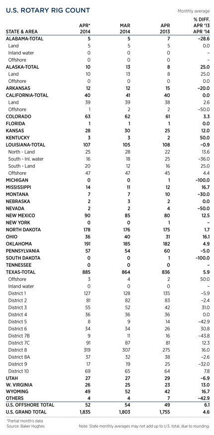 WO0514_Industry_us_rotary_rig_count_table.jpg