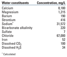 Representative water analysis of Canyon 
