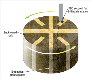 Varel’s Bimodal Abrasive Rock Test uses an engineered rock sample to combine abrasion and impact testing. This simulates drilling conditions more accurately and speeds testing time compared with traditional abrasion testing.