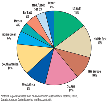 Fig. 4. 2011 global offshore mobile fleet distribution by region.