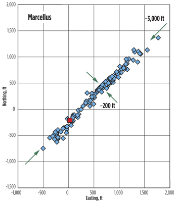 Fig. 3. Microseismic fracture map, courtesy of Pinnacle Fig. 3. Microseismic fracture map, courtesy of Pinnacle