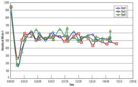 Fig. 4. Fluid testing Fig. 4. Fluid testing