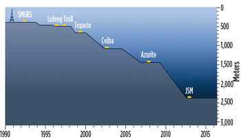Fig. 3. Helicoaxial multiphase boosting impeller and stator. Fig. 3. Helicoaxial multiphase boosting impeller and stator.