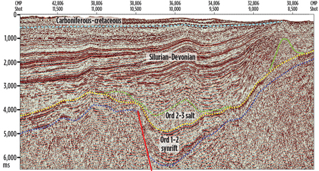 Fig. 3. Interpretation of profile BK-013 fragment. A salt pillow can be recognized in the postrift deposits of the North Kara basin.