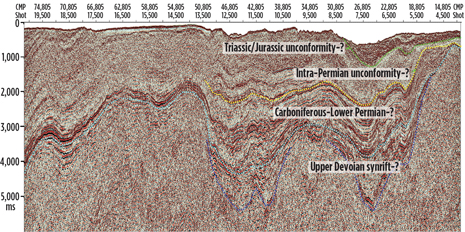 Fig. 4. Interpretation of profile BK-008A fragment. Synrift and postrift deposits can be recognized. The basin was deformed close to the Triassic/Jurassic transition and later.