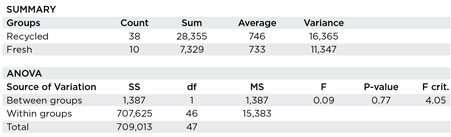 /uploadedimages/Issues/Articles/Nov-2014/WO1114-Monroe-table-3.jpg /uploadedimages/Issues/Articles/Nov-2014/WO1114-Monroe-table-3.jpg