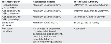 WO1114-Vargas-table-2.jpg WO1114-Vargas-table-2.jpg