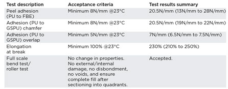 WO1114-Vargas-table-3.jpg WO1114-Vargas-table-3.jpg