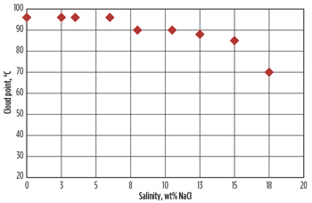 WO1114_Webber_SF_Advance_Production_Fig_03.jpg WO1114_Webber_SF_Advance_Production_Fig_03.jpg