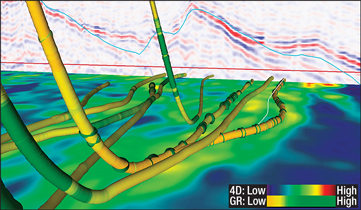 Fig. 5. High 4D response denotes clean sand and can be correlated to high clay content. The well plan (white trajectory) was updated in the low 4D area to avoid the assumed clay-rich area. While drilling, this update proved to have increased the amount of clean sand in the well by more than 100 m.