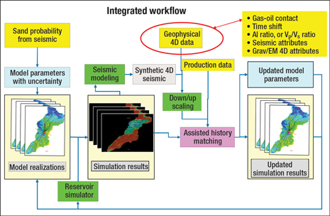 Fig. 8. Integrated work process for quantitative GRM projects.
