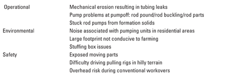 Recurring problems with conventional beam pumping Recurring problems with conventional beam pumping