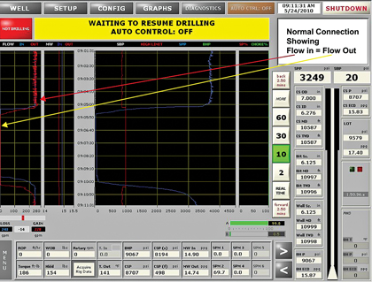 Fig. 3. Screen display of fully automated MPD process control system. Fig. 3. Screen display of fully automated MPD process control system.