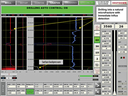 Fig. 4. Screen display of background gas encountered in a Haynesville shale well, which was controlled through the use of surface backpressure. Fig. 4. Screen display of background gas encountered in a Haynesville shale well, which was controlled through the use of surface backpressure.