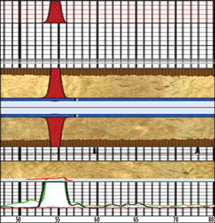 Fig. 4. Misalignment of fracture and perforations. Fig. 4. Misalignment of fracture and perforations.