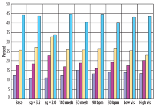 Fig. 5. Proppant distribution in perforation clusters. Fig. 5. Proppant distribution in perforation clusters.