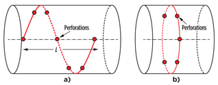 Fig. 6. Perforation patterns. Fig. 6. Perforation patterns.
