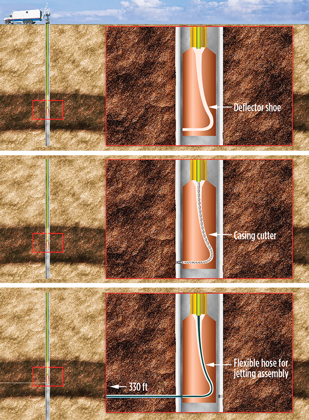 Fig. 1. Radial drilling procedure for a single lateral. Fig. 1. Radial drilling procedure for a single lateral.