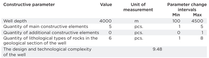 Table 1. Values of the constructive parameters of the well that are initial data for the creation of an automated system. Table 1. Values of the constructive parameters of the well that are initial data for the creation of an automated system.