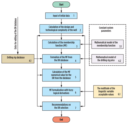 Fig. 6. The algorithm for the automated decision support system. Fig. 6. The algorithm for the automated decision support system.