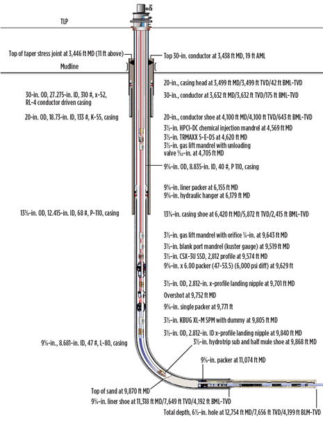 WO1012-Coiled-Tubing-Koesnihadi-CT-sup-Fig-03.jpg WO1012-Coiled-Tubing-Koesnihadi-CT-sup-Fig-03.jpg