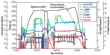 Fig. 4. Pumping schedule design for Well 1. Fig. 4. Pumping schedule design for Well 1.