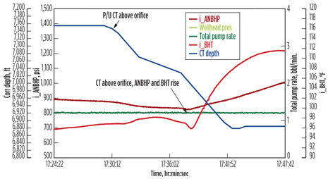 Fig. 7. Cleanout job log from Well 2. Fig. 7. Cleanout job log from Well 2.