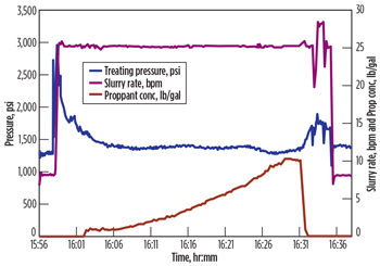 WO1013-Daneshy-ShaleTech-Fig-01.jpg WO1013-Daneshy-ShaleTech-Fig-01.jpg