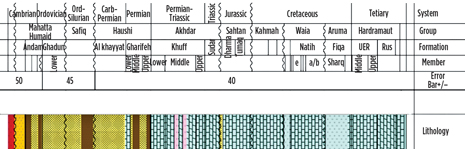 WO1013-Qiugou-3D-Reservoir-mgmt-Fig-00.jpg WO1013-Qiugou-3D-Reservoir-mgmt-Fig-00.jpg